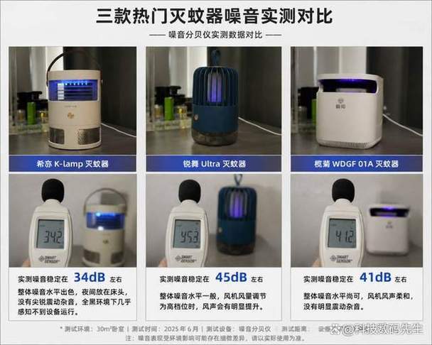 2026热门家用灭蚊器横评 希亦、榄菊、锐舞三大灭蚊器拆解测评！